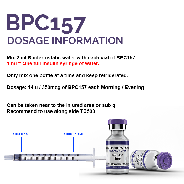 BPC 157 Dosage information