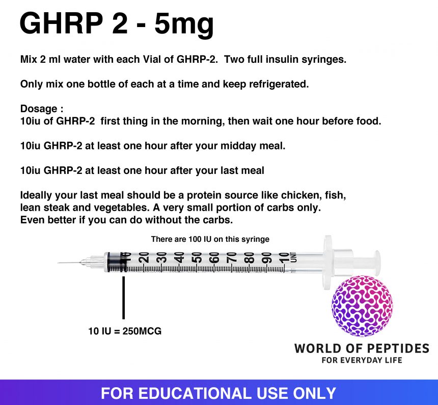 GHRP 2 - Everything you need to know. | World Of Peptides